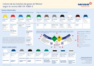 https://www.messer.pt/documents/742554/3832742/Poster+colores+botellas.pdf/ee61bfc5-6558-a423-43dd-f858fb5805d1?version=1.2&t=1748511601537&documentThumbnail=1
