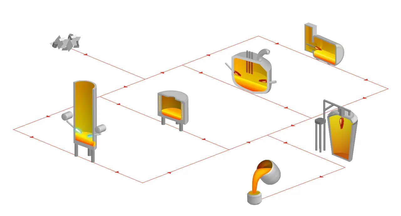 Proceso de fundición